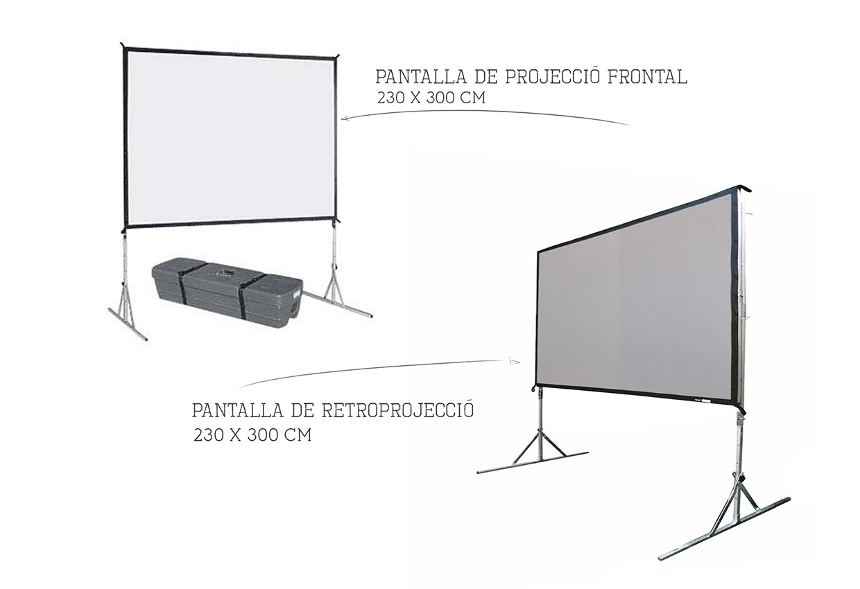 PANTALLAS DE PROJECTOR I RETROPROJECCIÓ